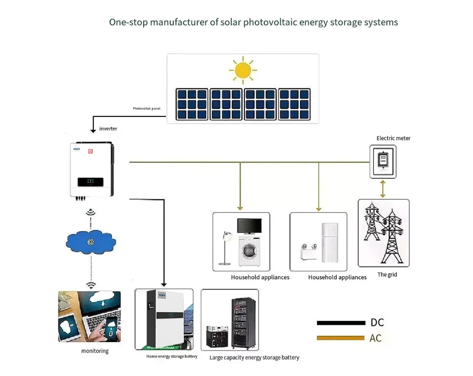 Sistema de energía solar de techo fuera de la red de 5KW