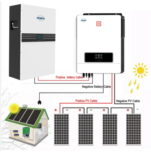 Inversor-125w de suministro de energía solar para uso doméstico 