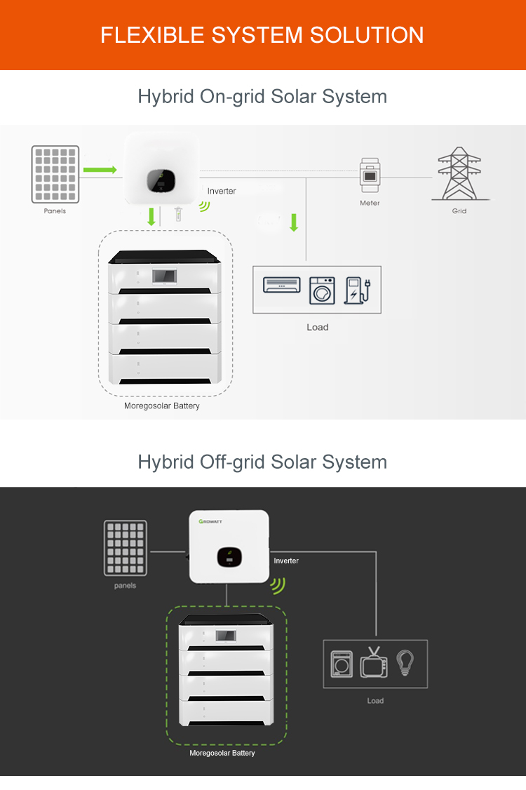 Batería de litio de 15kw para sistema de energía solar de techo de uso doméstico