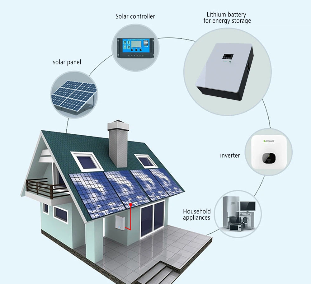 Inversor -110w para sistema de energía solar de techo.