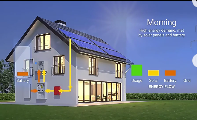 Panel solar JAM para sistema de energía de techo